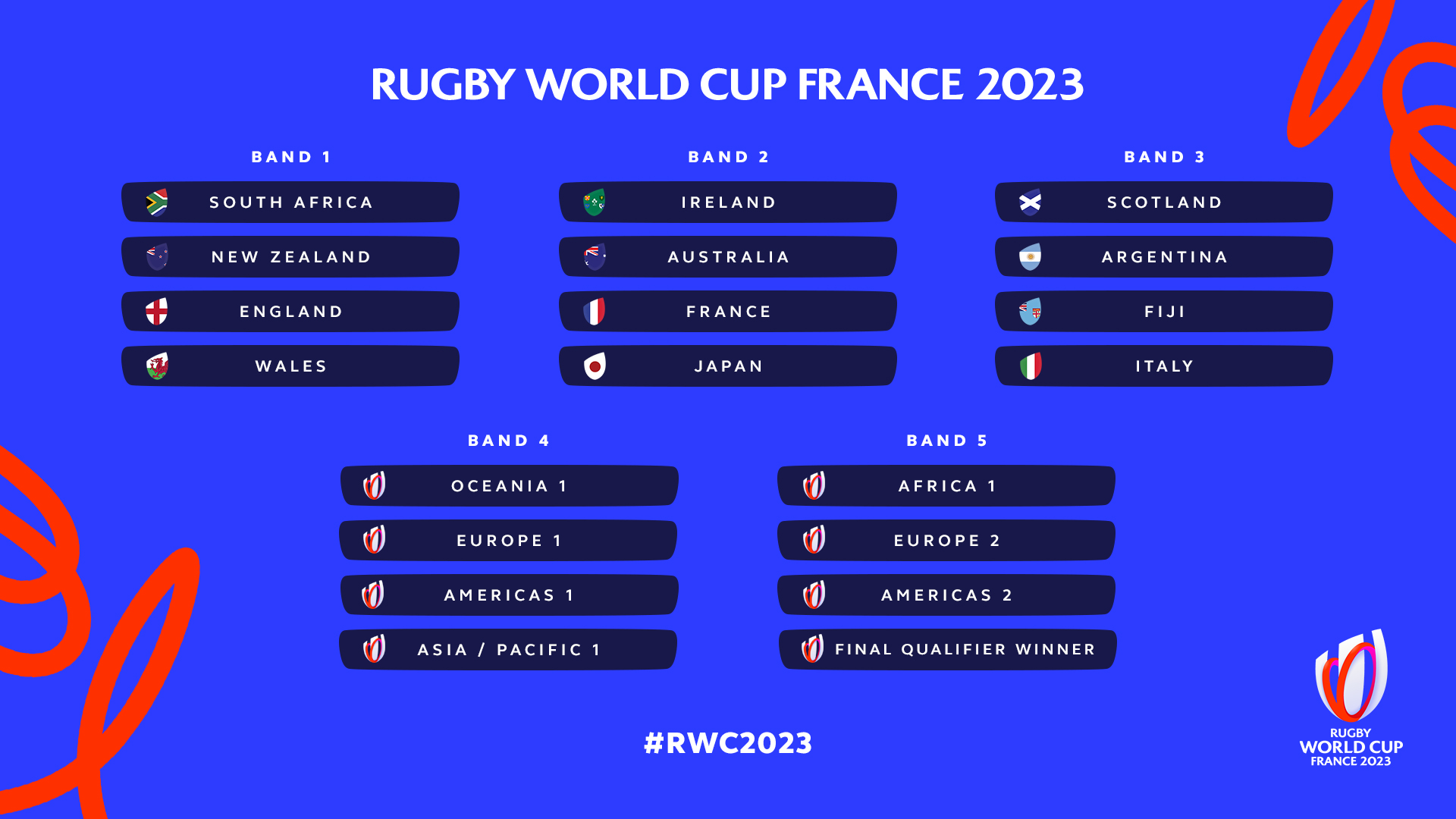Todas las miradas se van a París para el sorteo de la Rugby World Cup