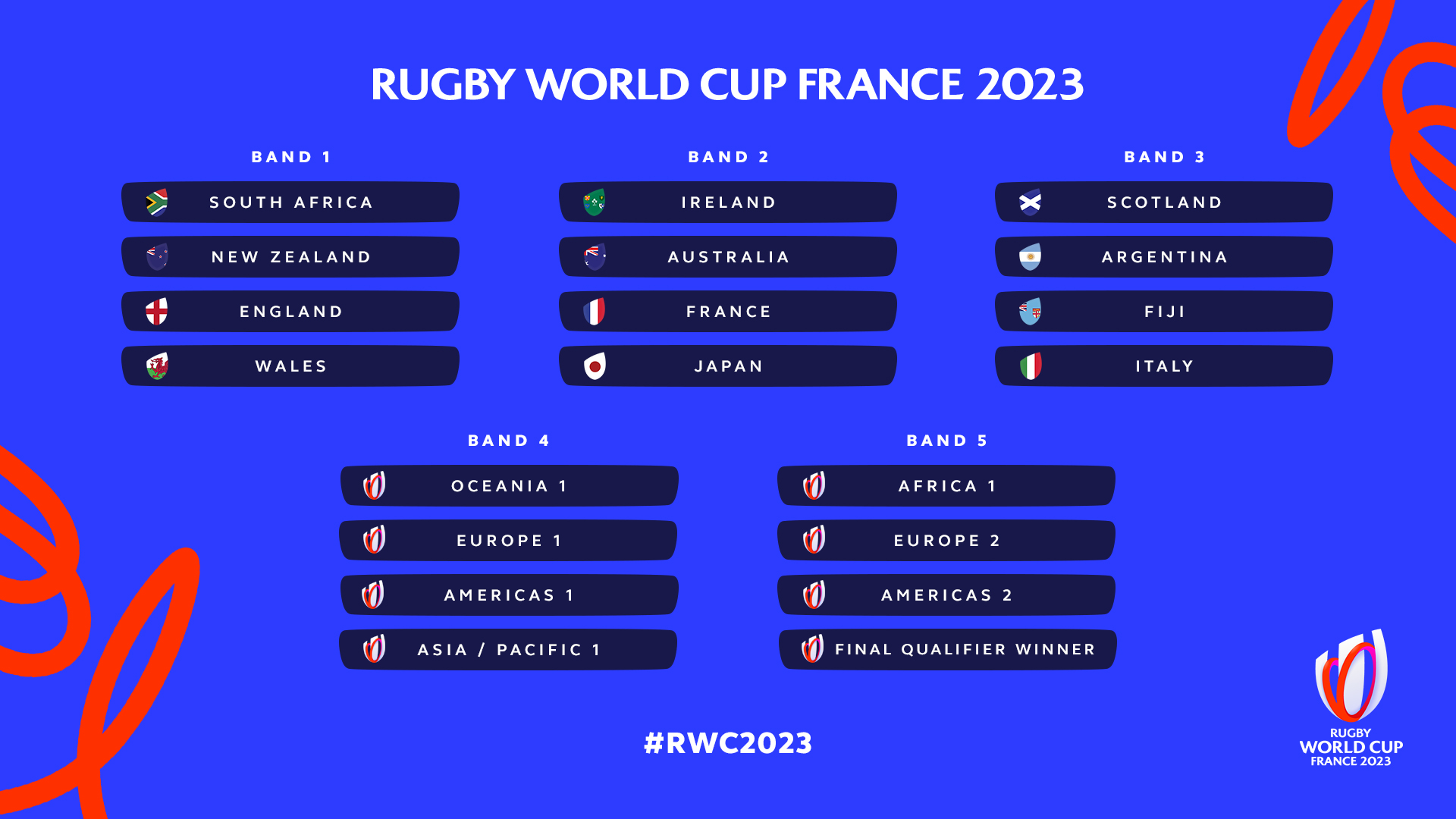 Todas las miradas se van a París para el sorteo de la Rugby World Cup 2023 CORDOBAXV