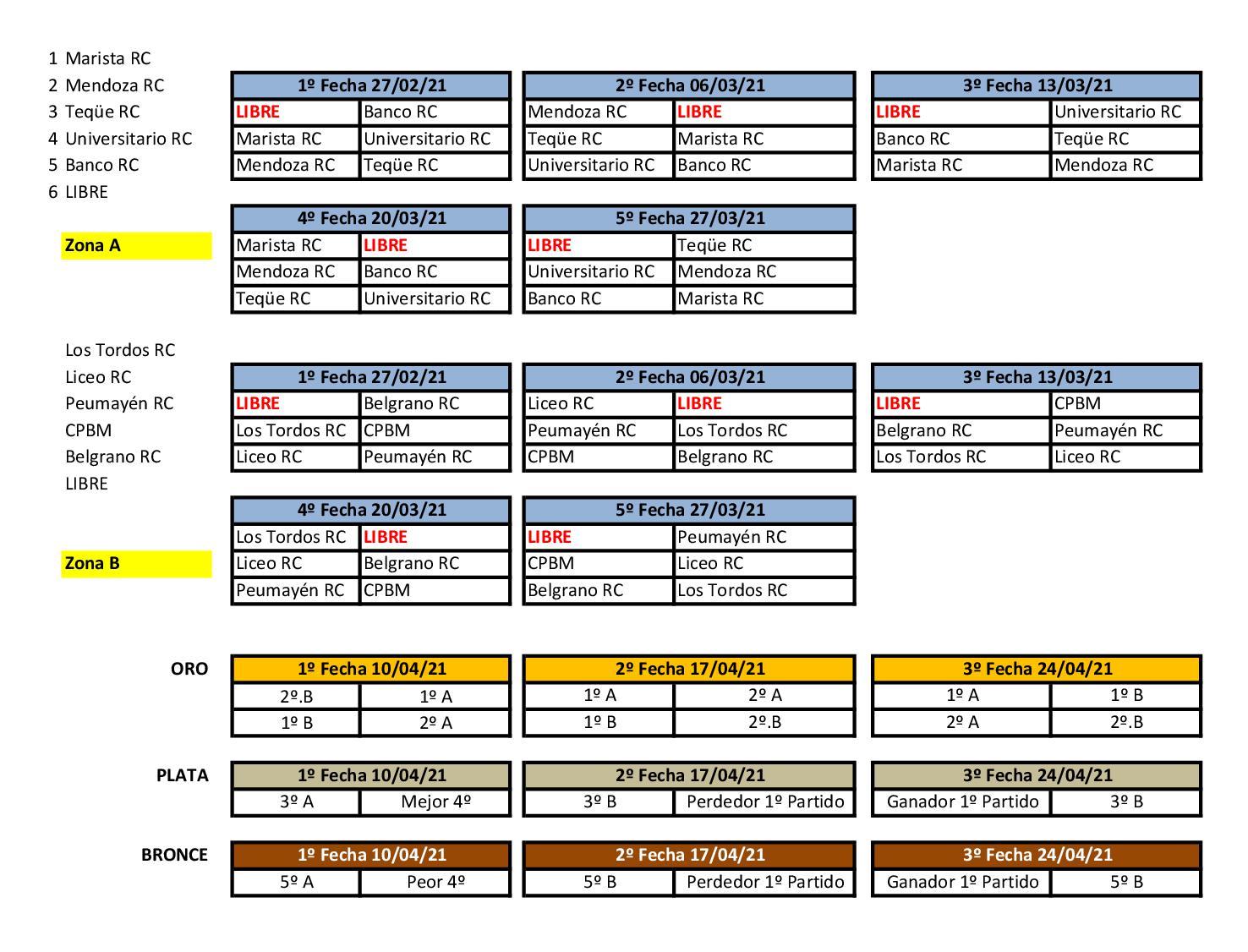 La Unión de Rugby de Cuyo confirmó su fixture 2021 Cordoba XV