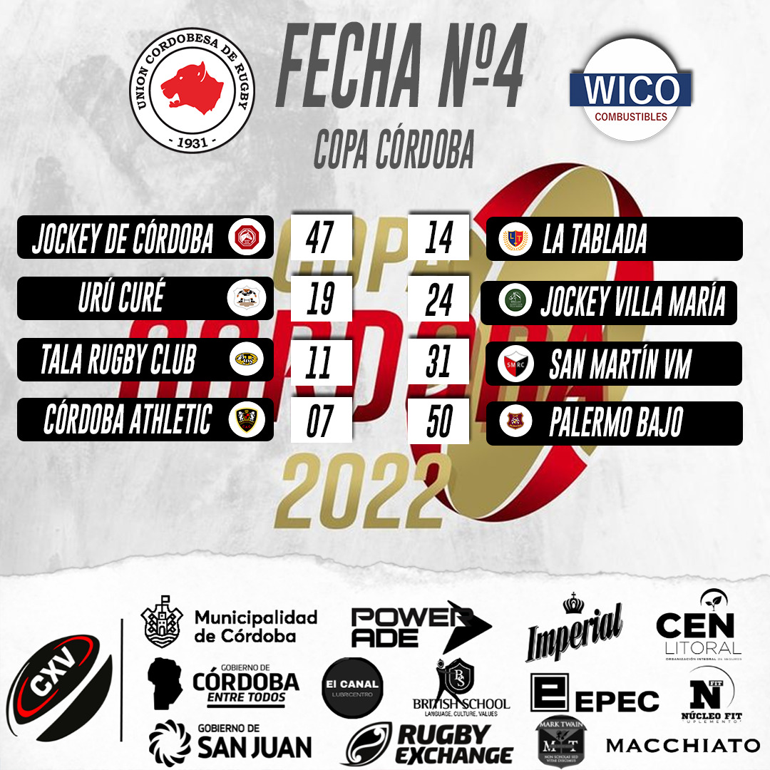 Copa Córdoba: Palermo Bajo y San Martín miran a todos desde arriba