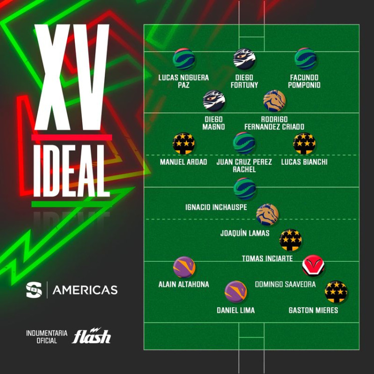 Súper Rugby Américas: Se anunció el equipo ideal de la 14° fecha