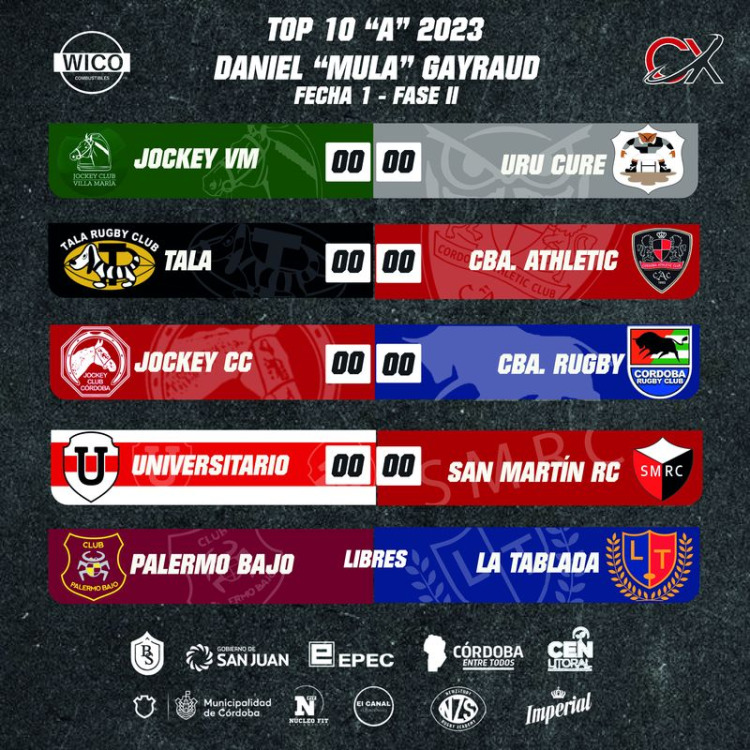 Rugby de Córdoba: Arranca la Fase II del Top 10 “A”