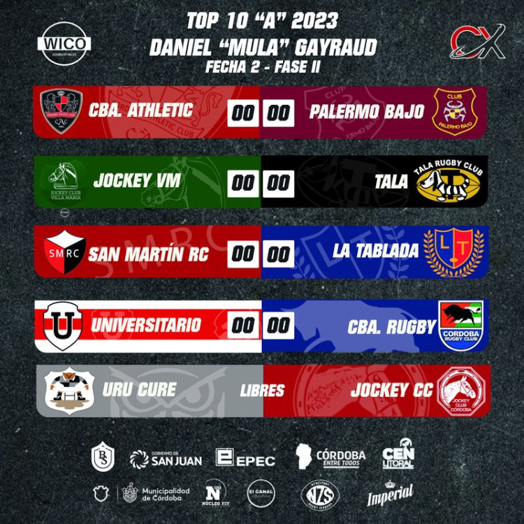 Rugby de Córdoba: Tala, Tablada y Palermo Bajo afrontan un sábado clave