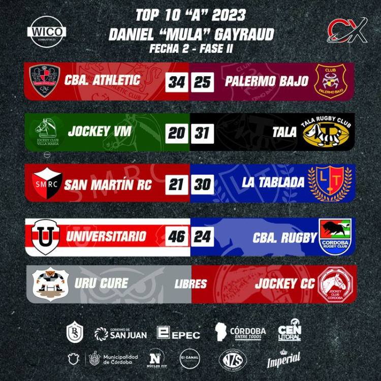Rugby de Córdoba: Los resultados de la Fecha Nº2 – Fase II