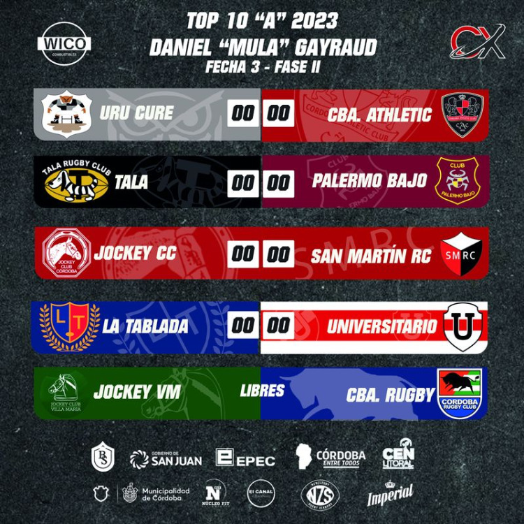 Rugby de Córdoba: Los resultados de la Fecha Nº2 – Fase II