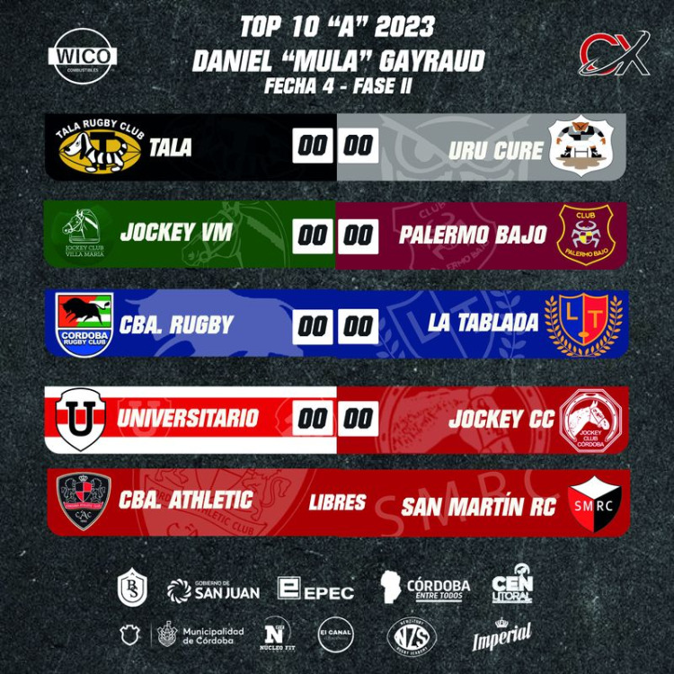 Rugby de Córdoba: Se juega la penúltima fecha de la Fase II