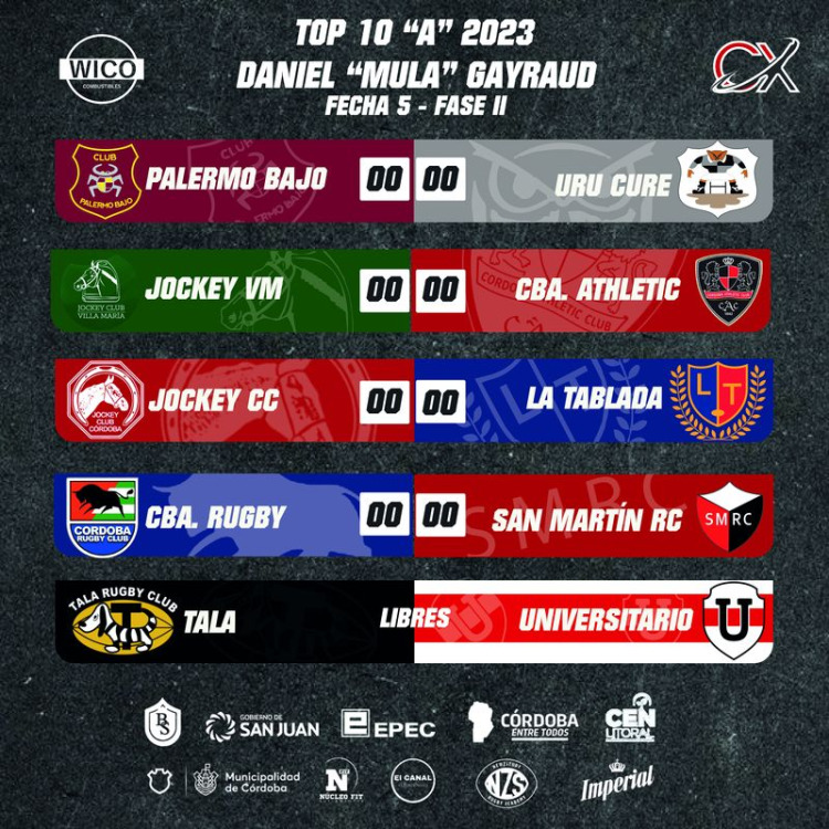 Rugby de Córdoba: Se completó la cuarta fecha de la Fase II