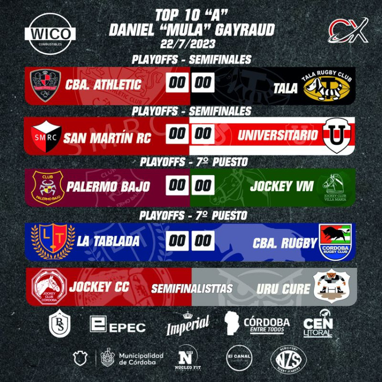 Rugby de Córdoba: Se completó la Fase II del Top 10 “A”